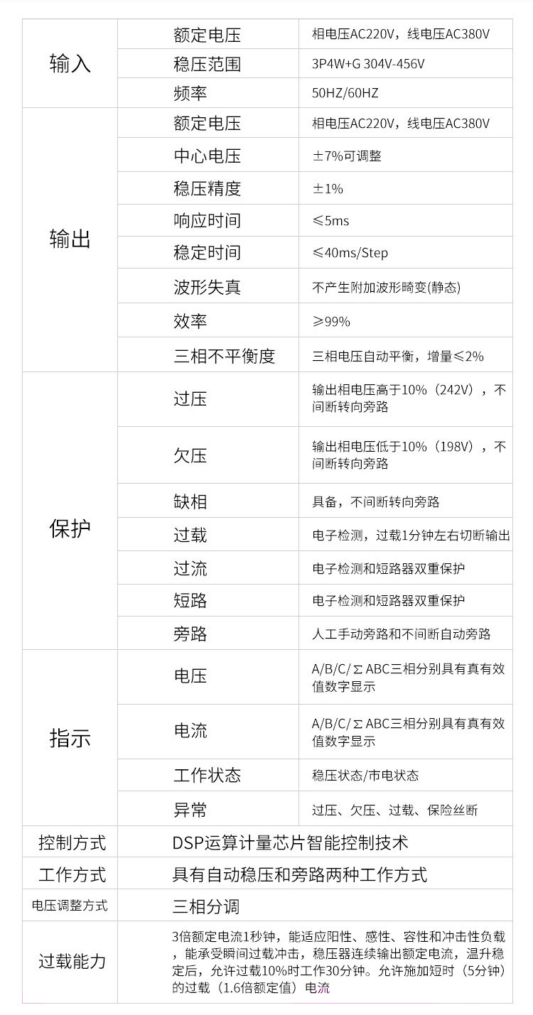 無觸點穩(wěn)壓器_08.jpg