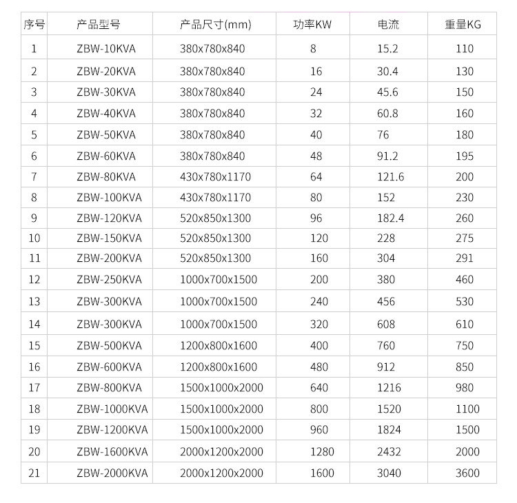 無觸點穩(wěn)壓器_10.jpg